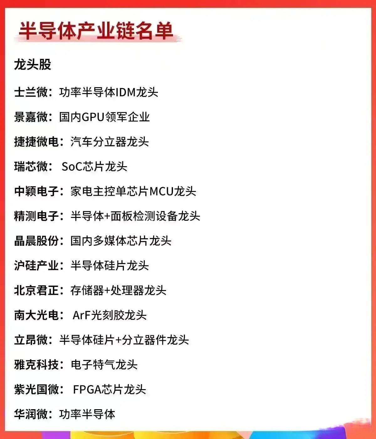 炒股就要炒龙头我花费了3天9小时的时间对各部分行业的龙头股