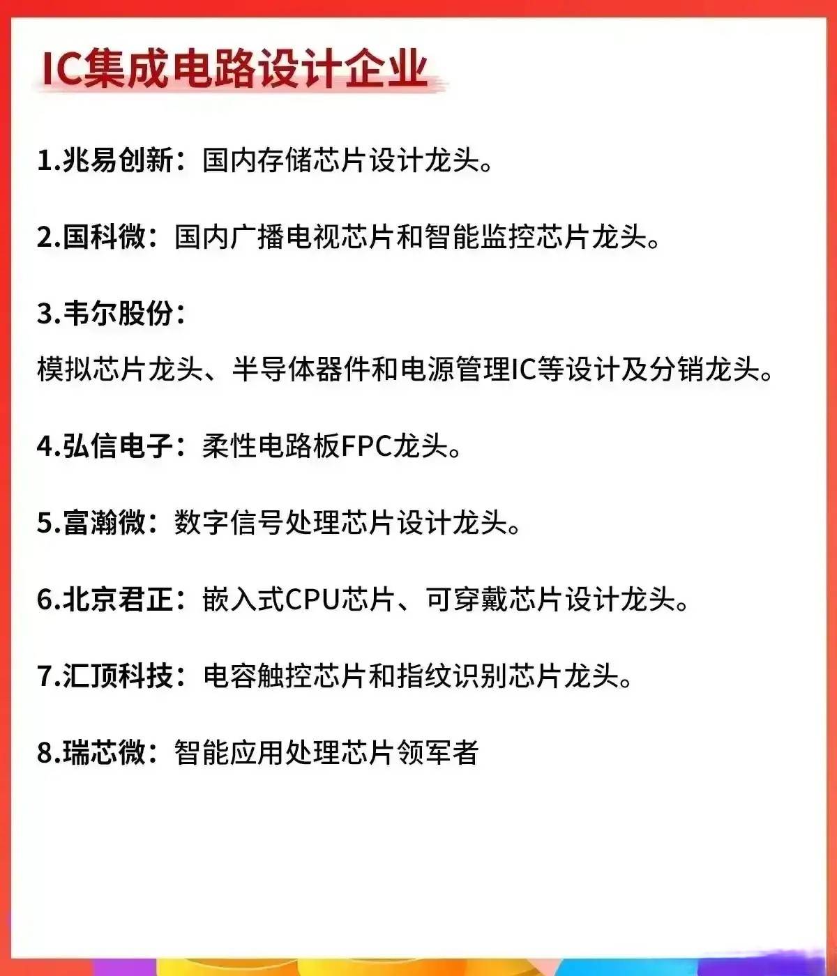 炒股就要炒龙头我花费了3天9小时的时间对各部分行业的龙头股