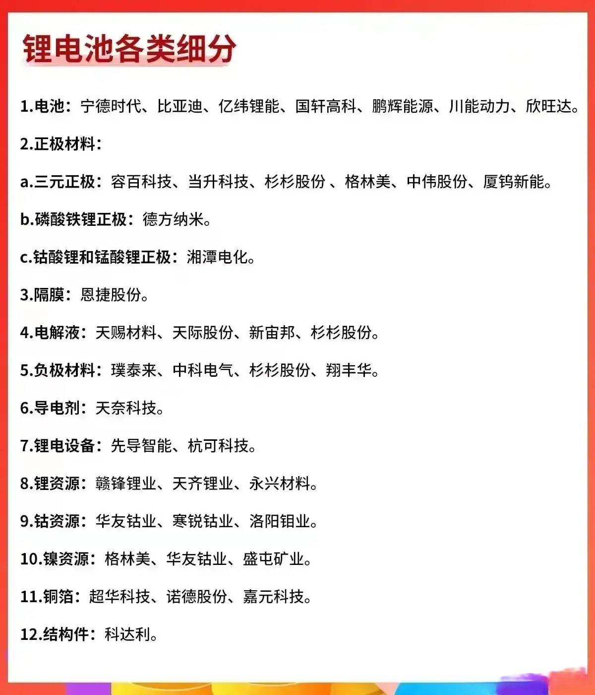 炒股就要炒龙头我花费了3天9小时的时间对各部分行业的龙头股