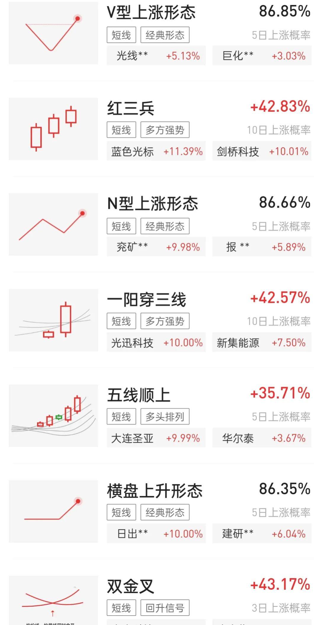 敬畏股市在瞬息万变中寻找自己的盈利模式