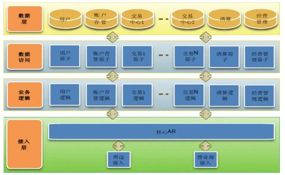 量化交易融资融券做空大A机构的手法层出不穷散户深恶痛绝