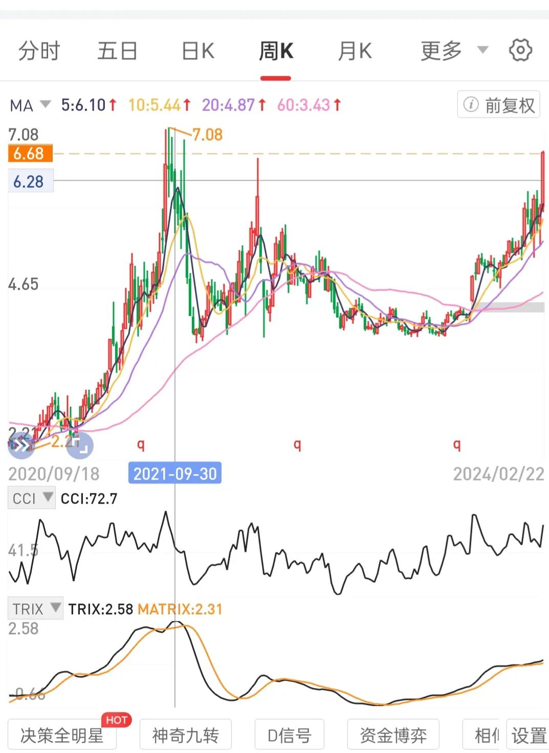 股价两个月从7元跌到39元深套两年的股票扭亏为盈我继续持有