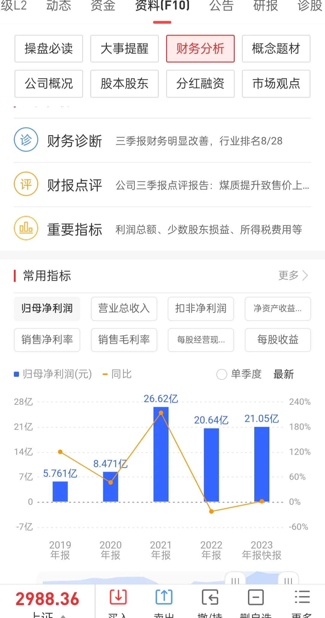 股价两个月从7元跌到39元深套两年的股票扭亏为盈我继续持有
