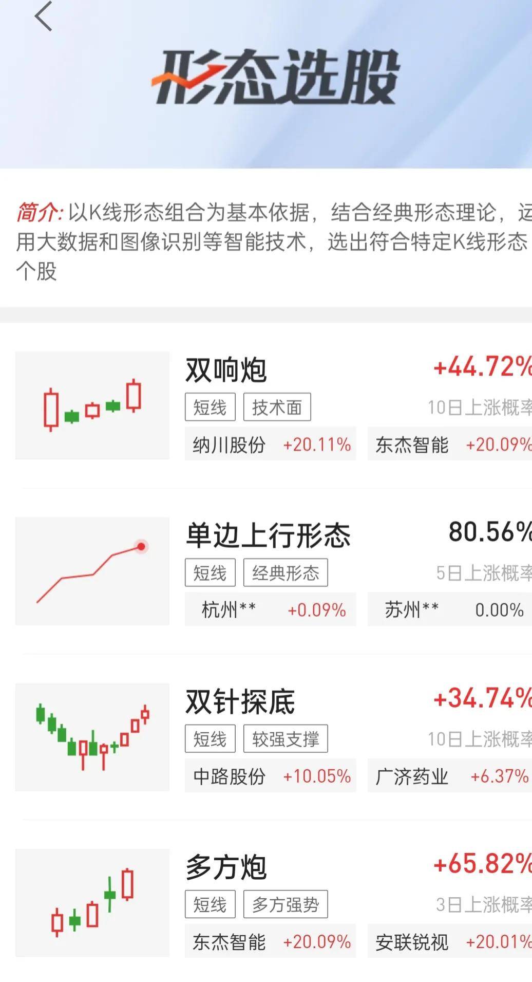 指数八连阳股友抵押房产去炒股妄想摩托搏大奔