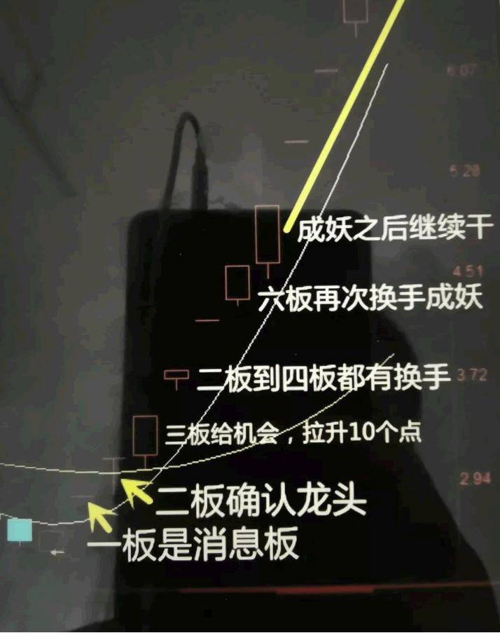 涨停板学24情绪周期下的题材试错与连板股规律龙头上位逻辑