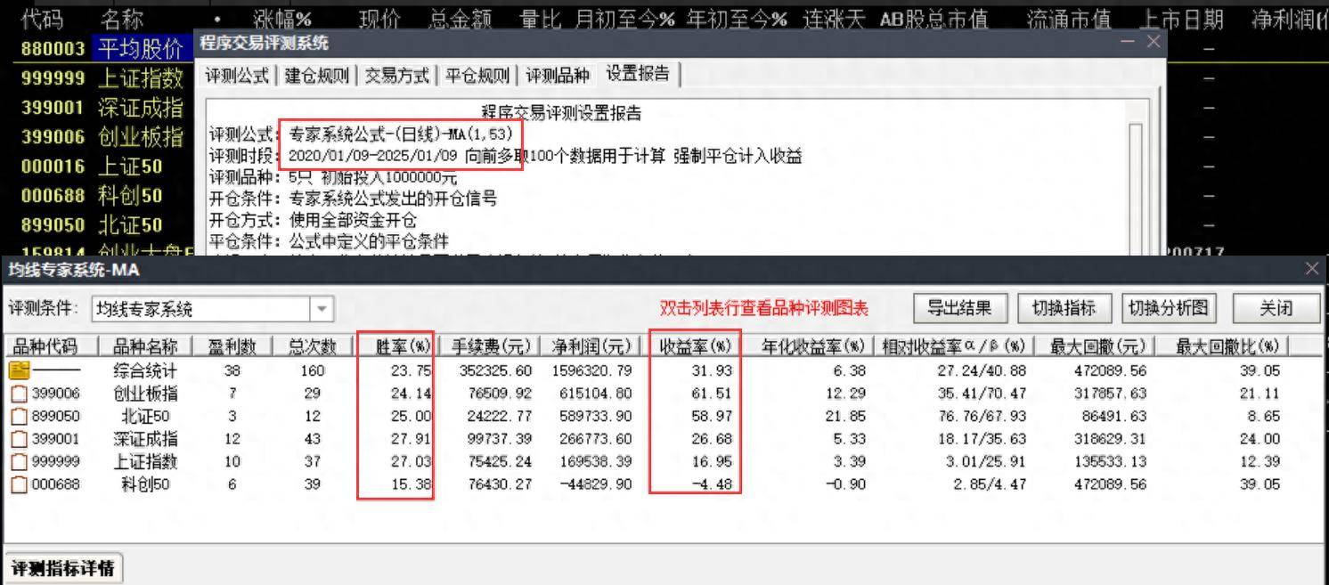 用53日单均线系统对最近四年A股五大指数进行自动交易回测的分析