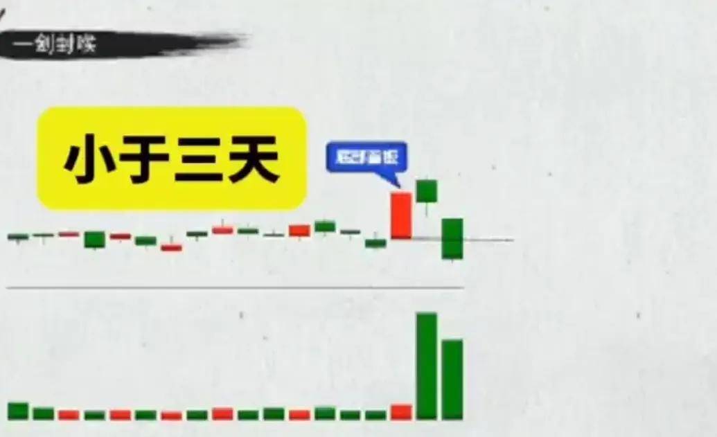 股市小白必看！十年磨一剑的一剑封喉涨停绝技
