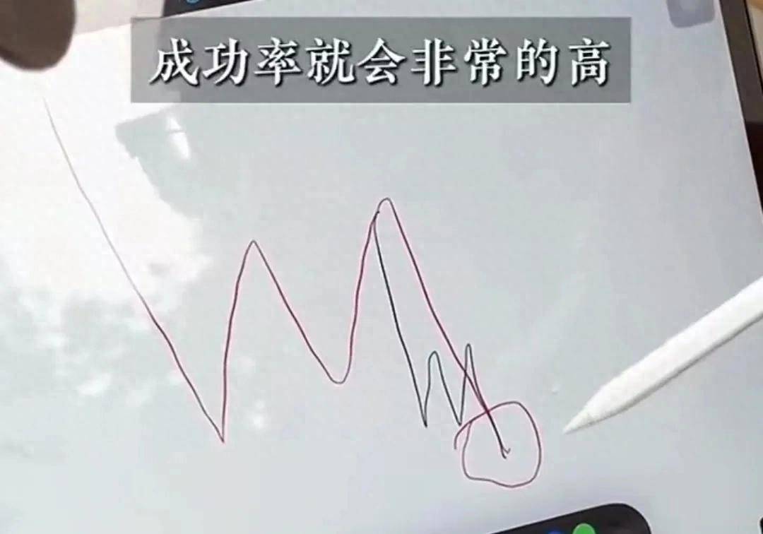 缠论揭秘掌握买入关键点开启安全交易之路