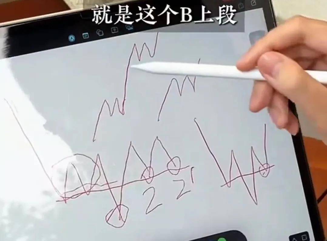 缠论揭秘掌握买入关键点开启安全交易之路