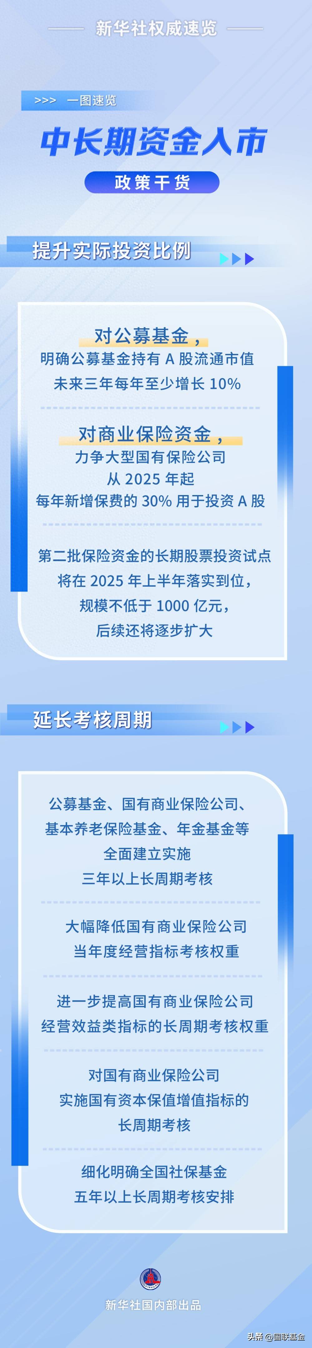 财经聚焦中长期资金入市迎重磅方案筑牢资本市场稳健发展基础