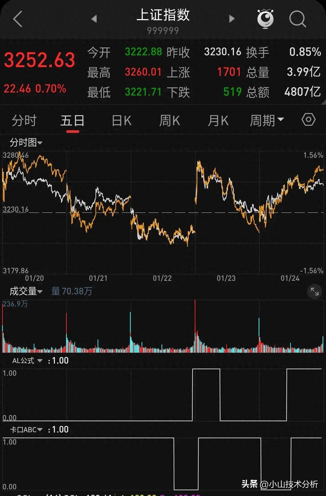 开盘竞价要怎么看？