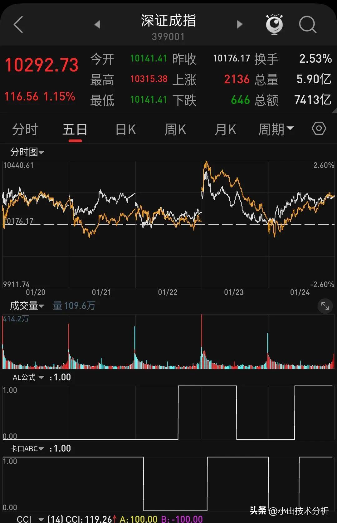 开盘竞价要怎么看？