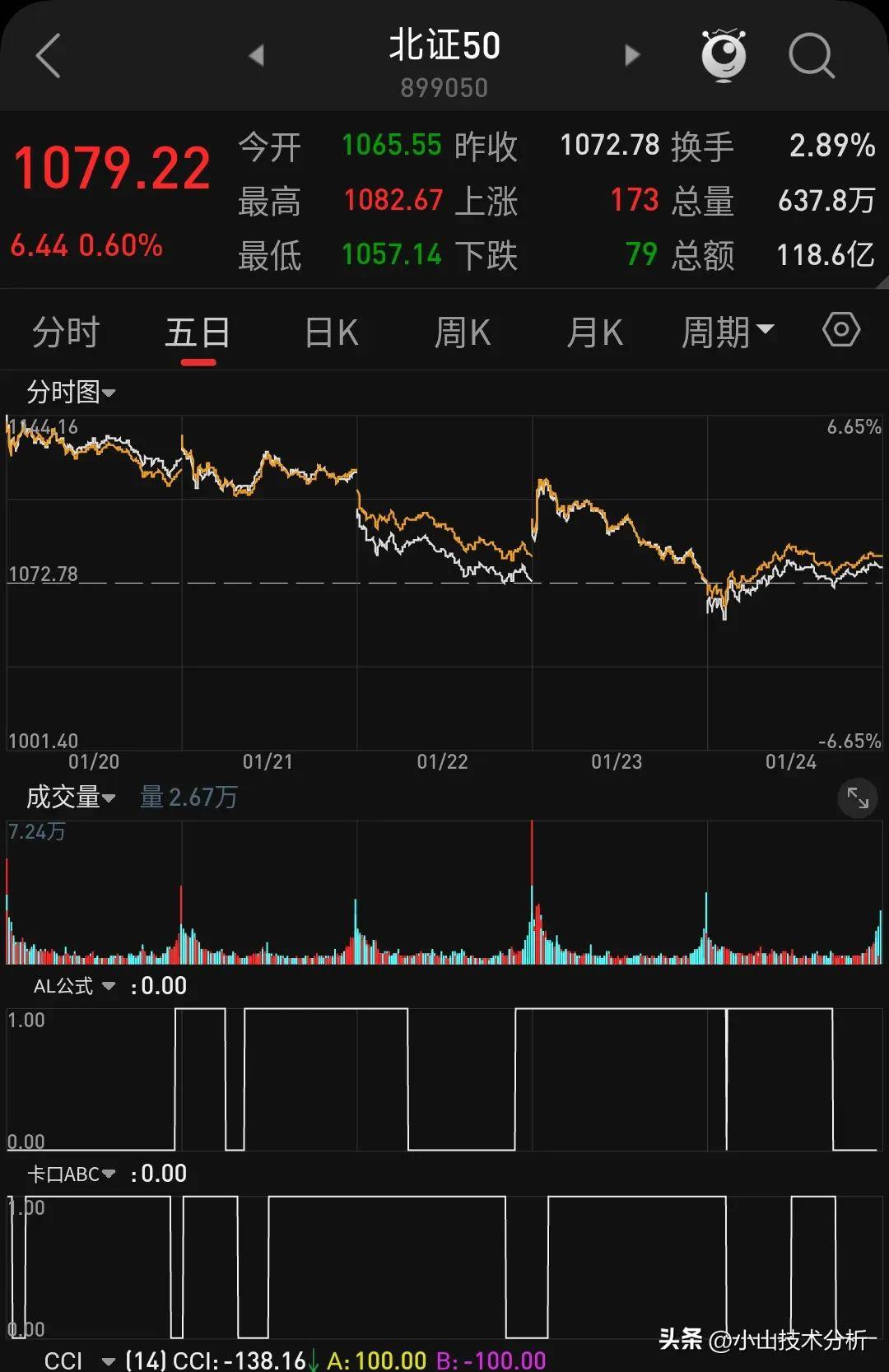 开盘竞价要怎么看？