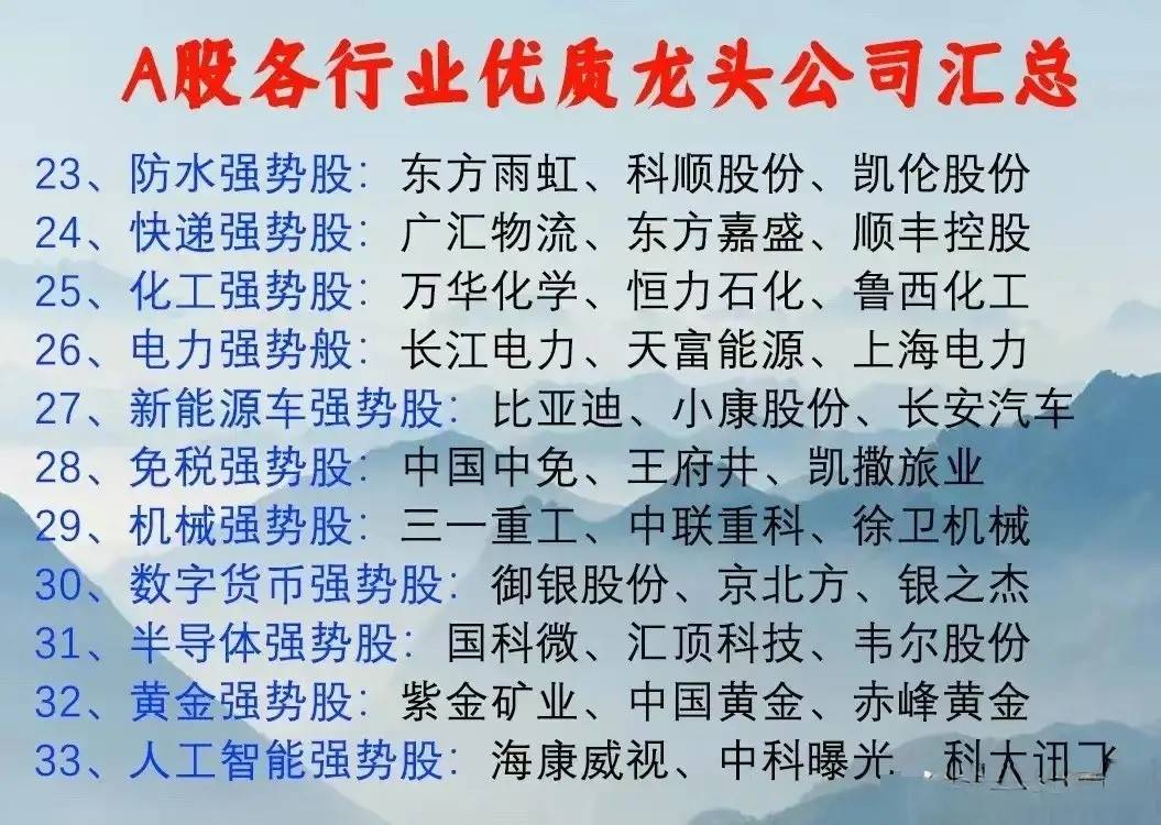 炒股就要炒龙头清晨5点我起床花费了4个小时精心整理出了