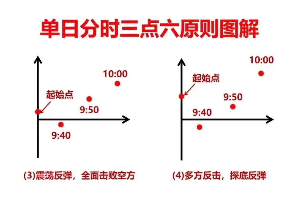 炒股不懂分时图再炒十年也枉然！对于热衷于短线交易的股民来说
