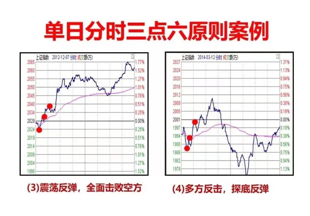 炒股不懂分时图再炒十年也枉然！对于热衷于短线交易的股民来说