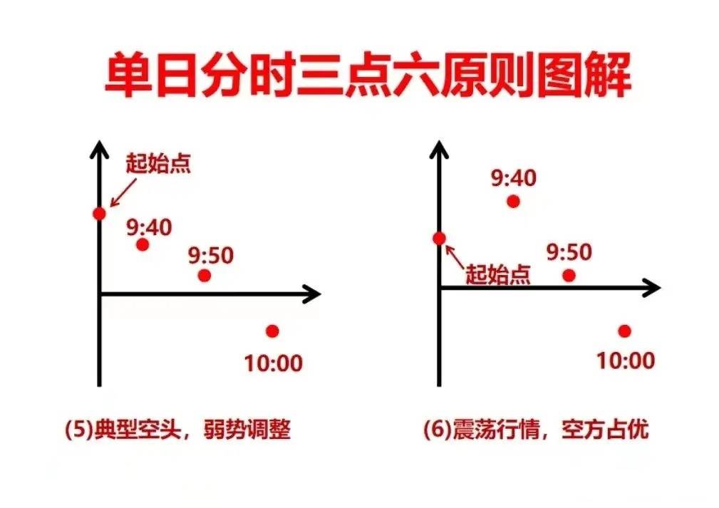 炒股不懂分时图再炒十年也枉然！对于热衷于短线交易的股民来说