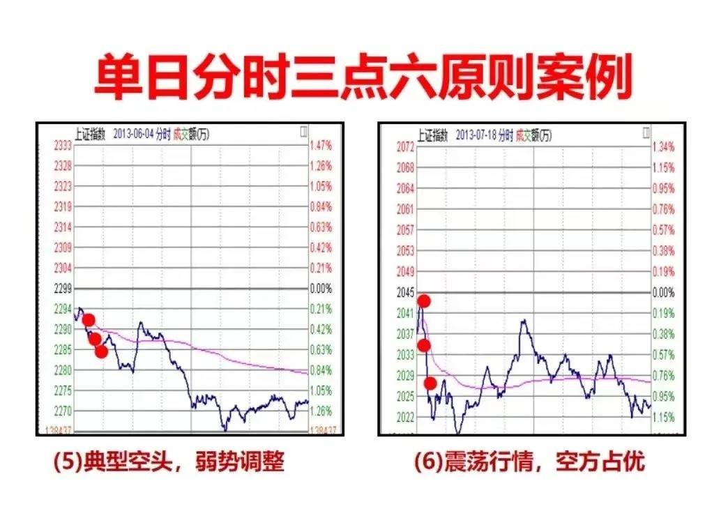 炒股不懂分时图再炒十年也枉然！对于热衷于短线交易的股民来说