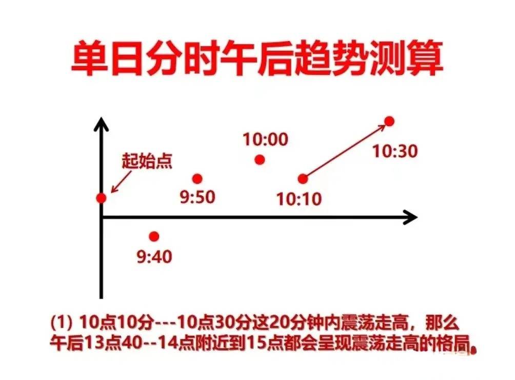 炒股不懂分时图再炒十年也枉然！对于热衷于短线交易的股民来说