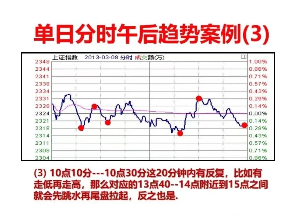 炒股不懂分时图再炒十年也枉然！对于热衷于短线交易的股民来说