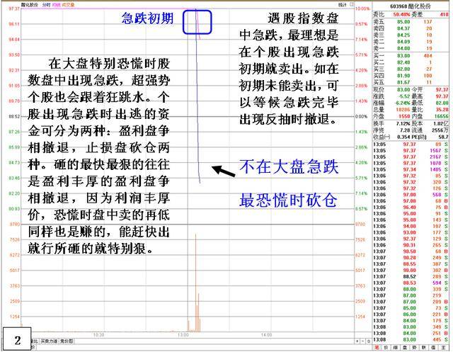 操盘手总结大跌时的卖出技巧学会远离套牢！