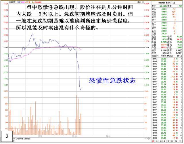 操盘手总结大跌时的卖出技巧学会远离套牢！