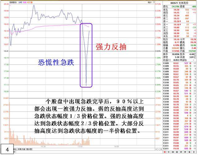 操盘手总结大跌时的卖出技巧学会远离套牢！