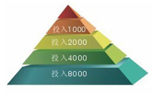 为什么散户总是被套？此文让你远离套牢之苦！