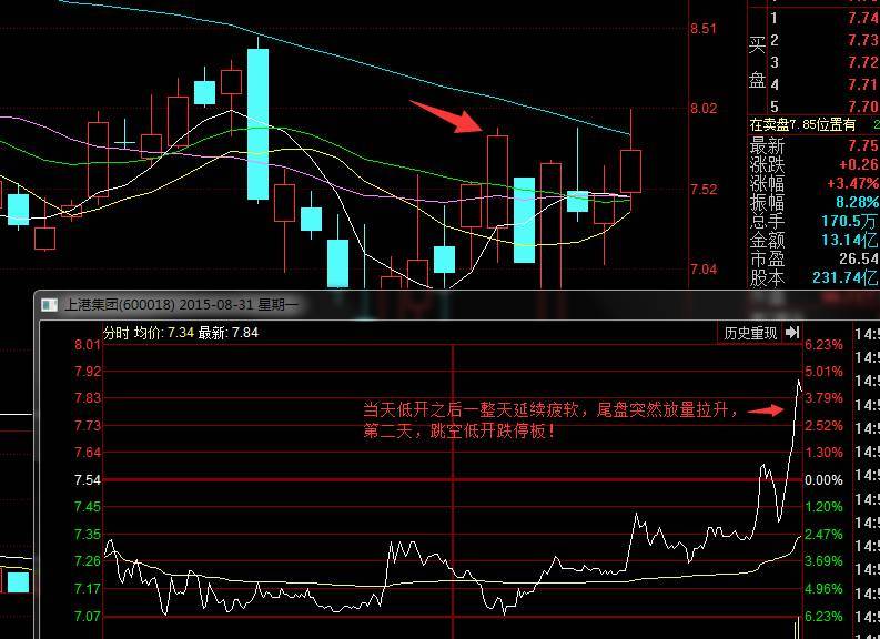 这行情散户需知道的快速解套技巧！
