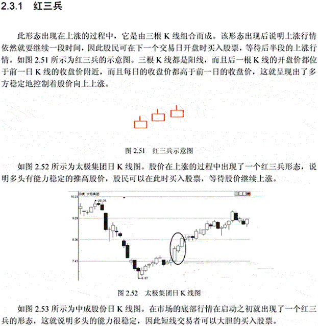 如何把握买入时机？看完轻松实现高抛低吸！