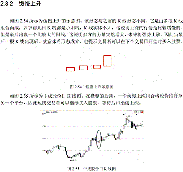 如何把握买入时机？看完轻松实现高抛低吸！