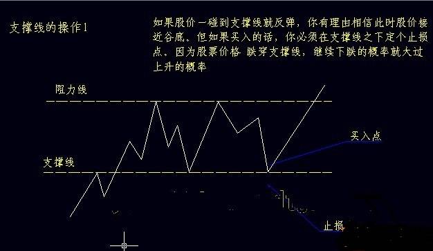 如何把握买入时机？看完轻松实现高抛低吸！