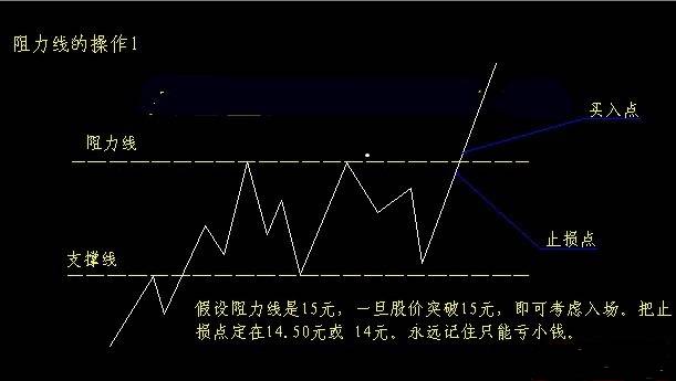 如何把握买入时机？看完轻松实现高抛低吸！