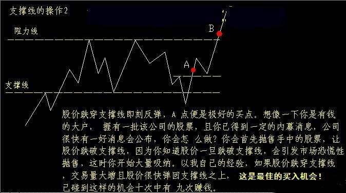 如何把握买入时机？看完轻松实现高抛低吸！