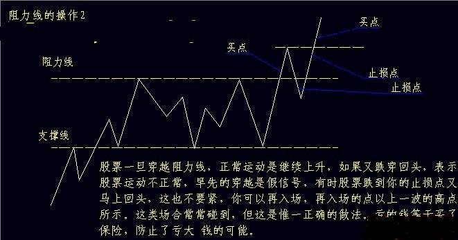 如何把握买入时机？看完轻松实现高抛低吸！