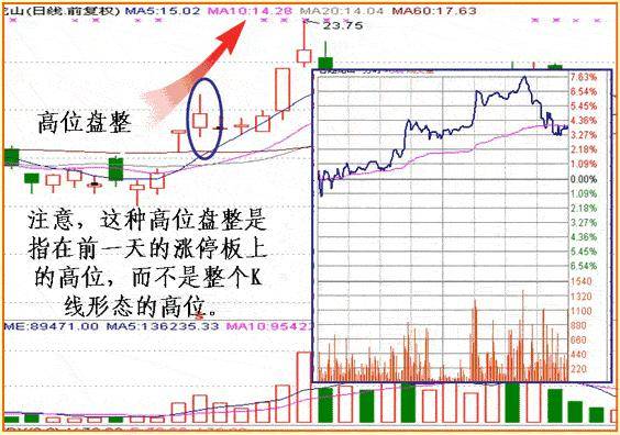 股票追涨不可怕！该买该卖此文讲得一清二楚字字珠玑