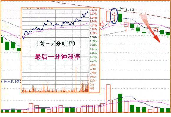 股票追涨不可怕！该买该卖此文讲得一清二楚字字珠玑