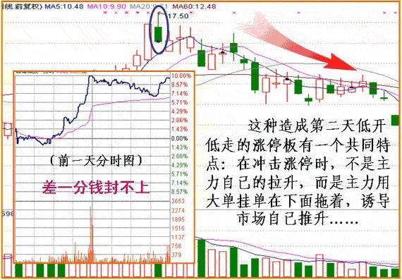 股票追涨不可怕！该买该卖此文讲得一清二楚字字珠玑