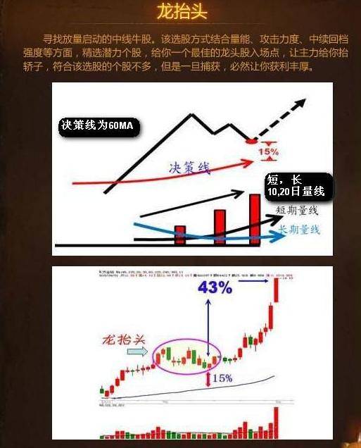 最全选股买卖点口诀史上最牛逼！