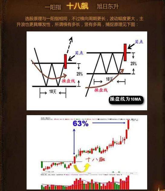 最全选股买卖点口诀史上最牛逼！