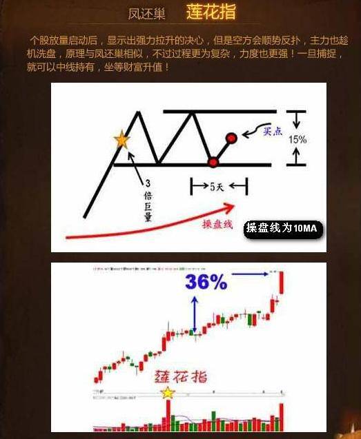 最全选股买卖点口诀史上最牛逼！