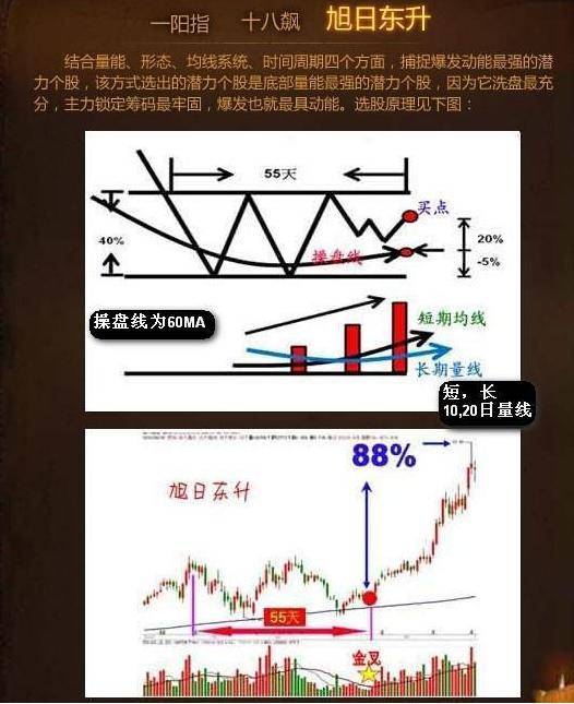 最全选股买卖点口诀史上最牛逼！
