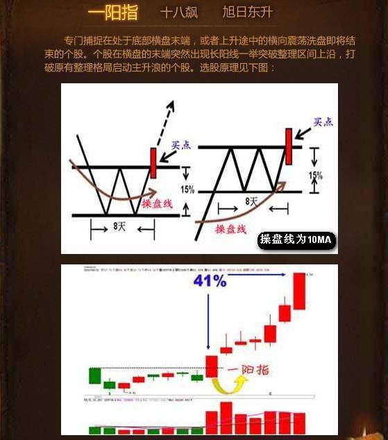 最全选股买卖点口诀史上最牛逼！