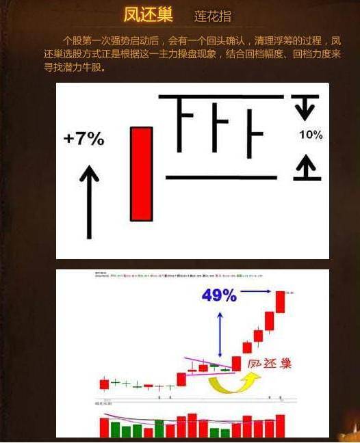 最全选股买卖点口诀史上最牛逼！