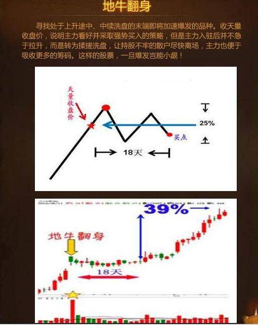 最全选股买卖点口诀史上最牛逼！