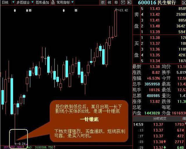 最全选股买卖点口诀史上最牛逼！
