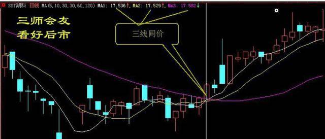 最全选股买卖点口诀史上最牛逼！