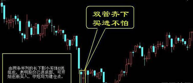 最全选股买卖点口诀史上最牛逼！