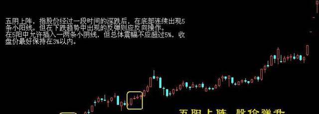 最全选股买卖点口诀史上最牛逼！