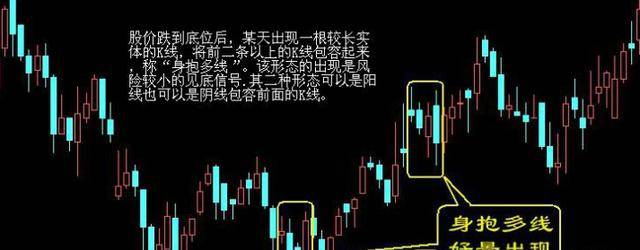 最全选股买卖点口诀史上最牛逼！